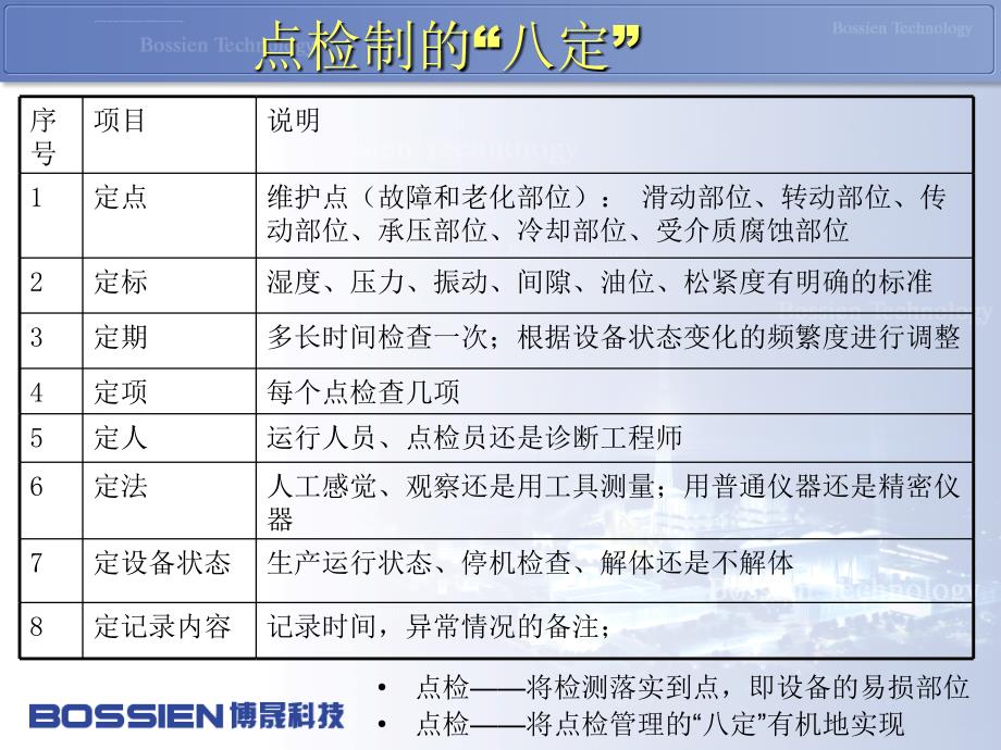 武汉博晟信息科技有限公司发电企业设备点检定修培训（ppt33页）_第2页