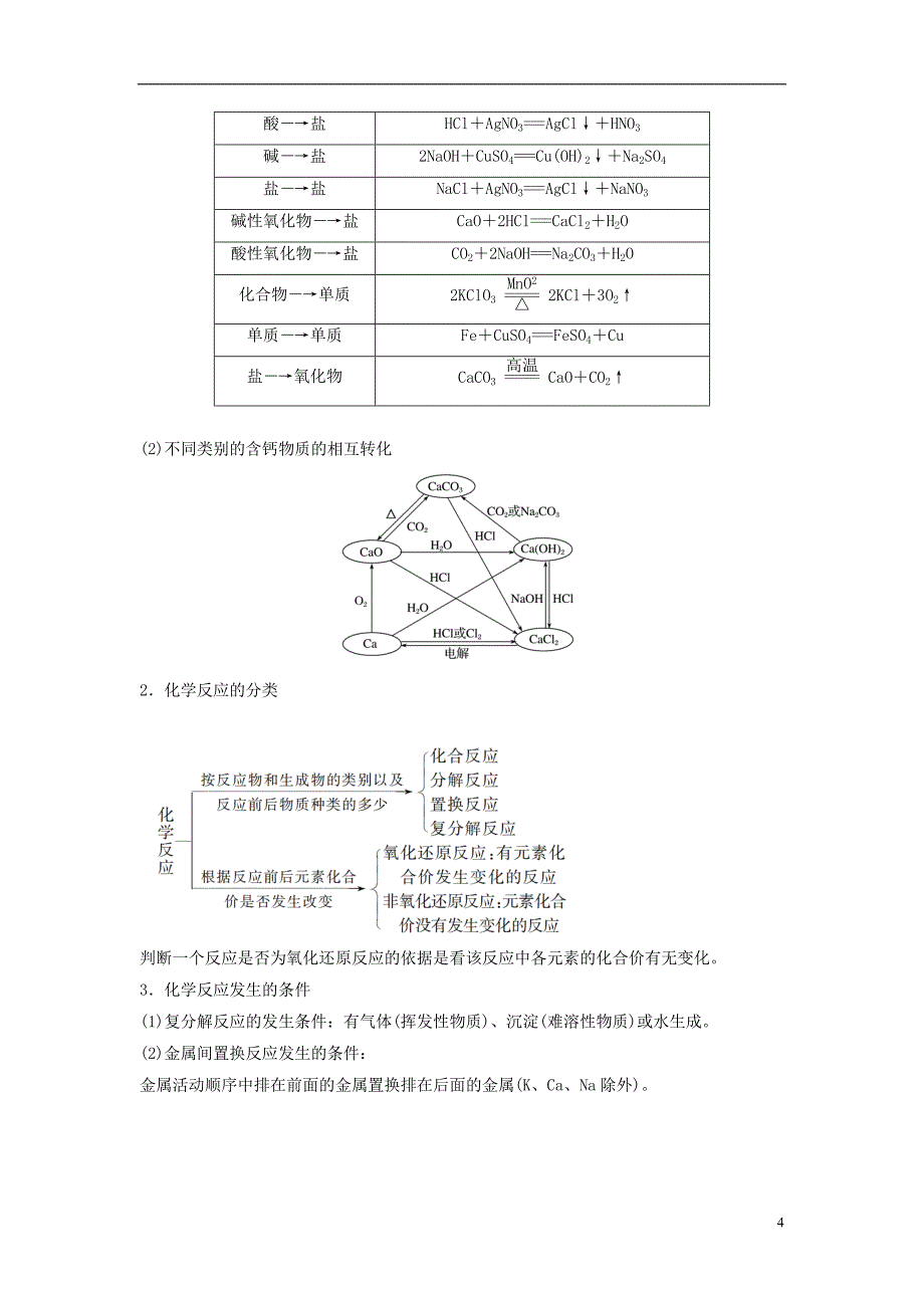 2018版高中化学 专题1 化学家眼中的物质世界本专题重难点突破学案 苏教版必修1_第4页