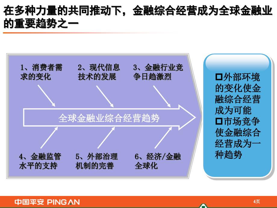 综合金融模式下寿险公司的定位与发展ppt培训课件_第4页