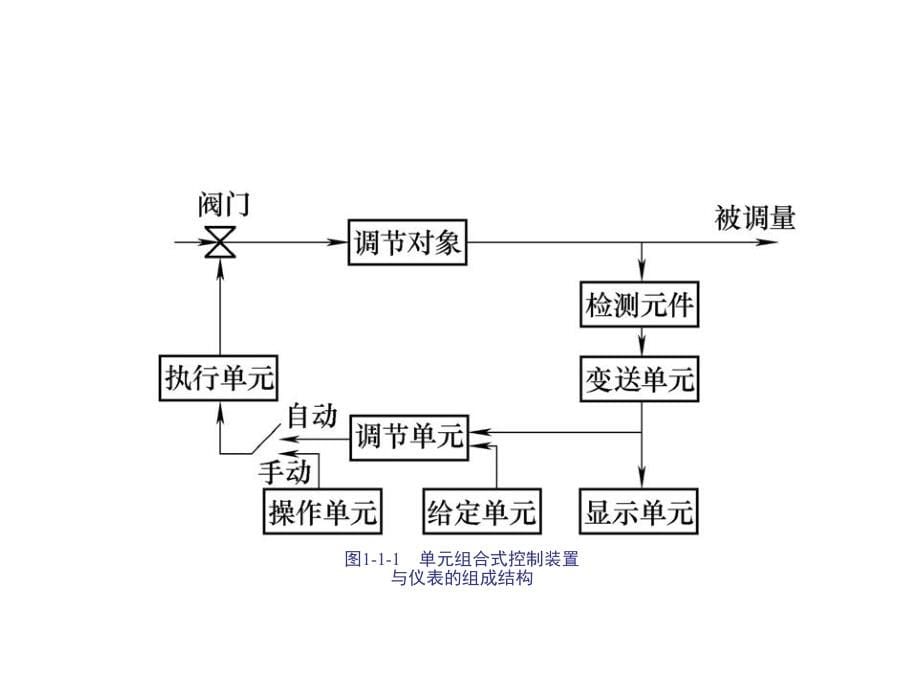 控制装置与仪表ppt培训课件_第5页