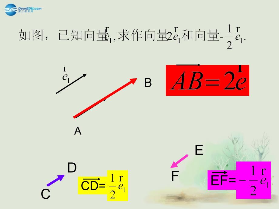 内蒙古满洲里市第七中学高中数学第二章第3节《232平面向量的基本定理》课件新人教a版必修_第3页