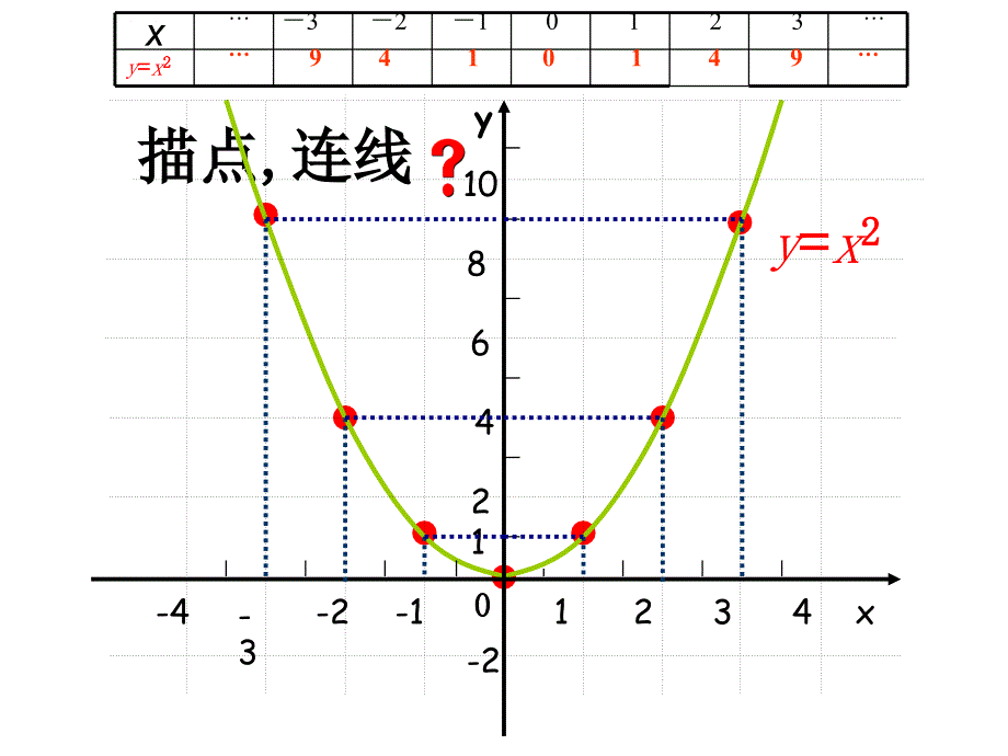 结识抛物线（修正3）ppt培训课件_第3页