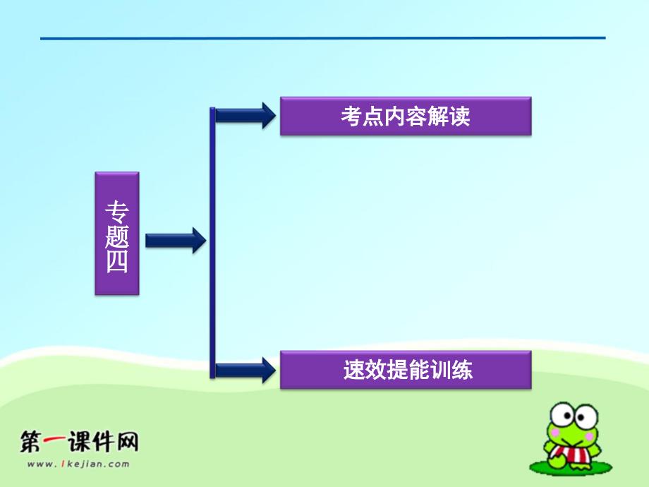 高二政治社会主义经济理论的初期探讨ppt培训课件_第2页