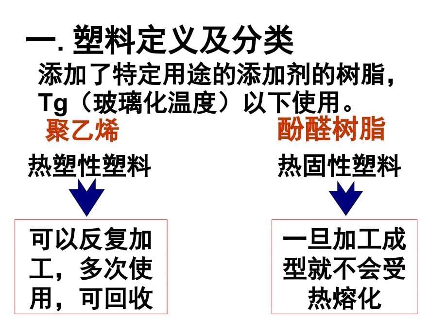 无所不能的塑料学习_第5页