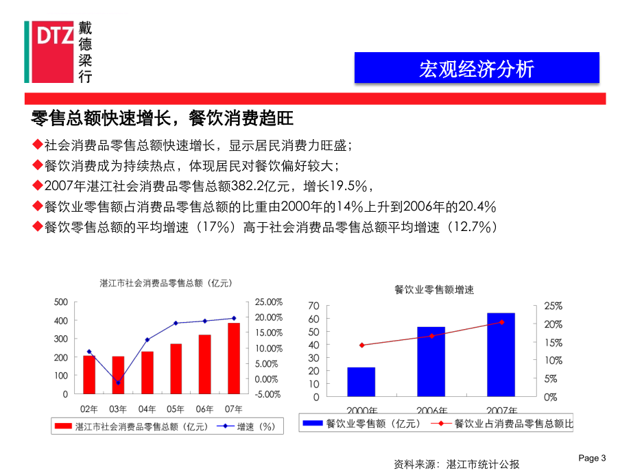 戴德梁行湛江丽湾名邸商业项目研究及策划报告293p（上半部）ppt培训课件_第4页