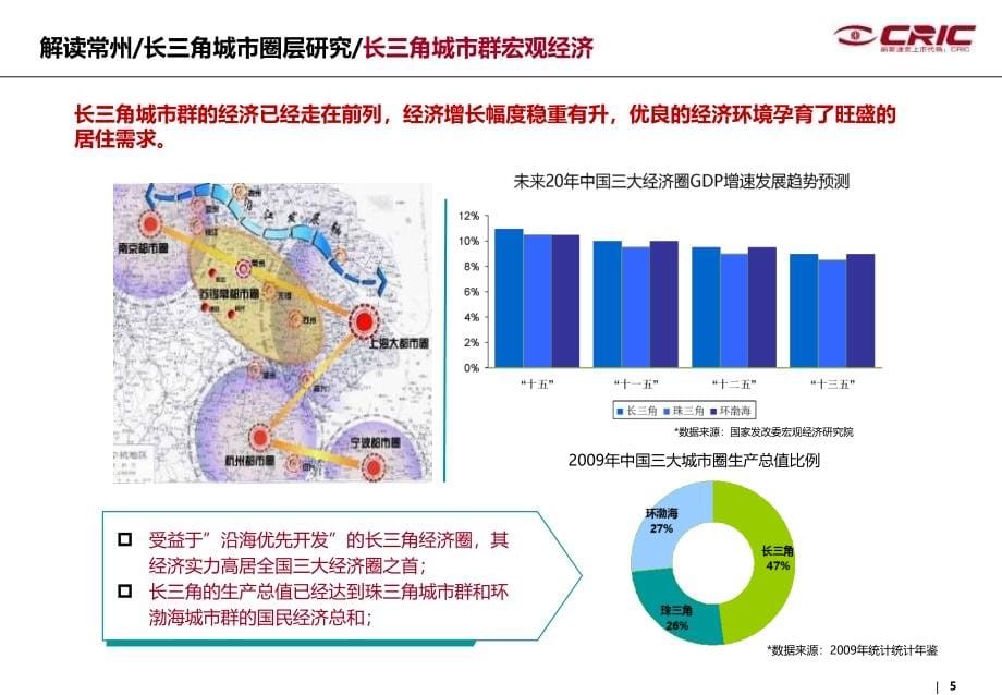 2010年11月中南常州城市进入及取地报告120页ppt培训课件_第5页