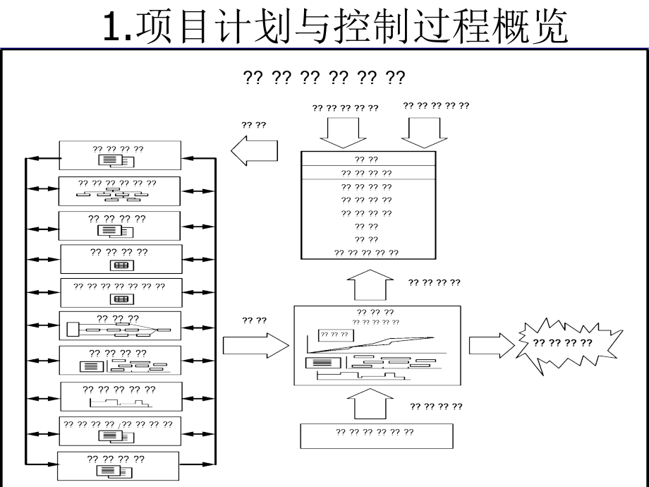 第三部分项目计划与控制(上)_第4页