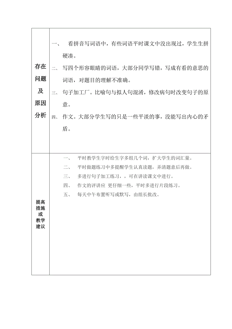 泉港区三朱小学402语文质量分析表_第2页