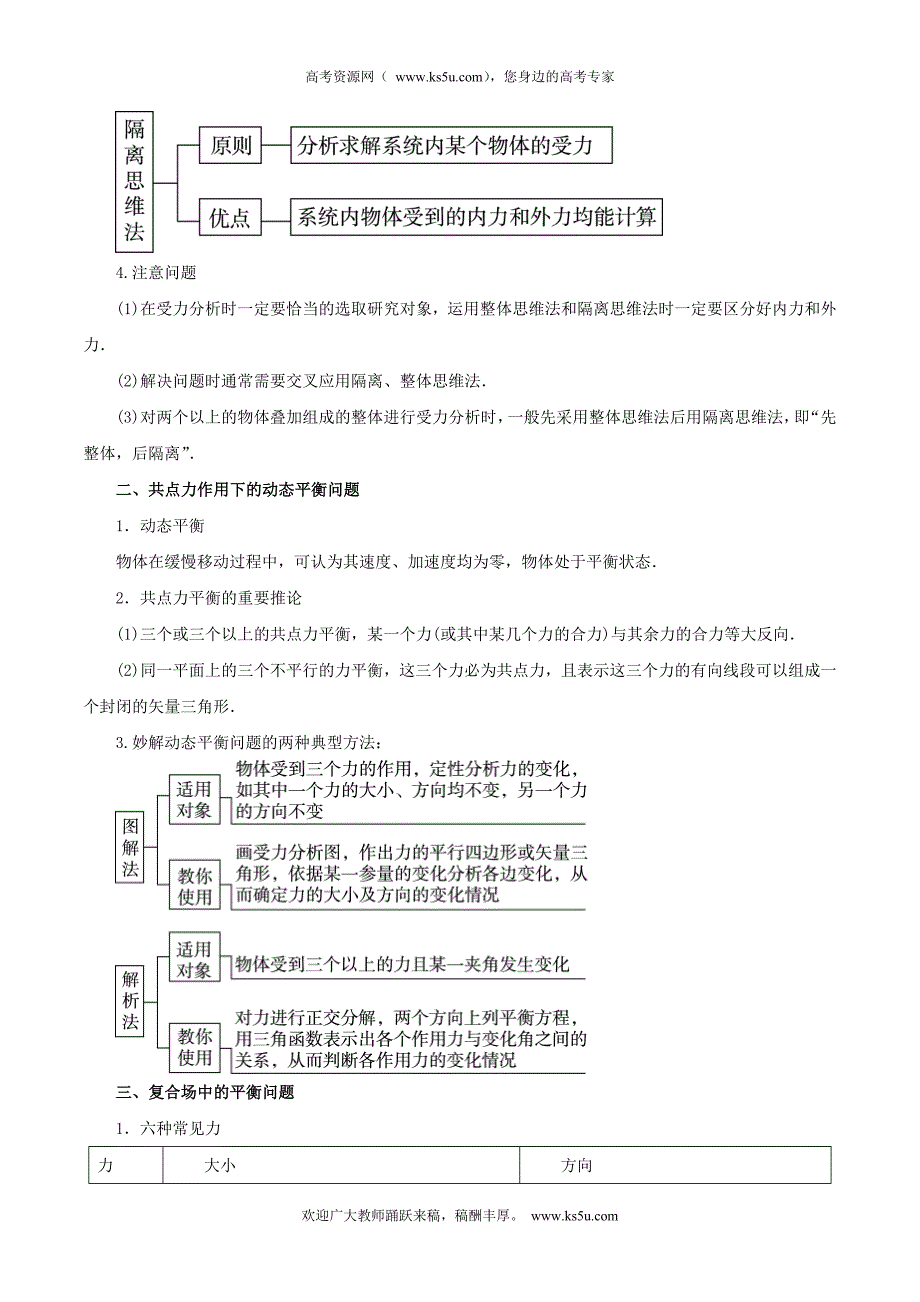 专题01+力与物体的平衡（教学案）-2018年高考物理二轮复习精品资料+Word版含解析_第2页