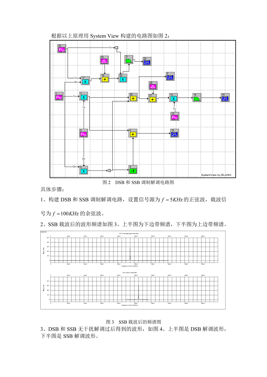 DSB调制和SSB调制性能分析_第2页