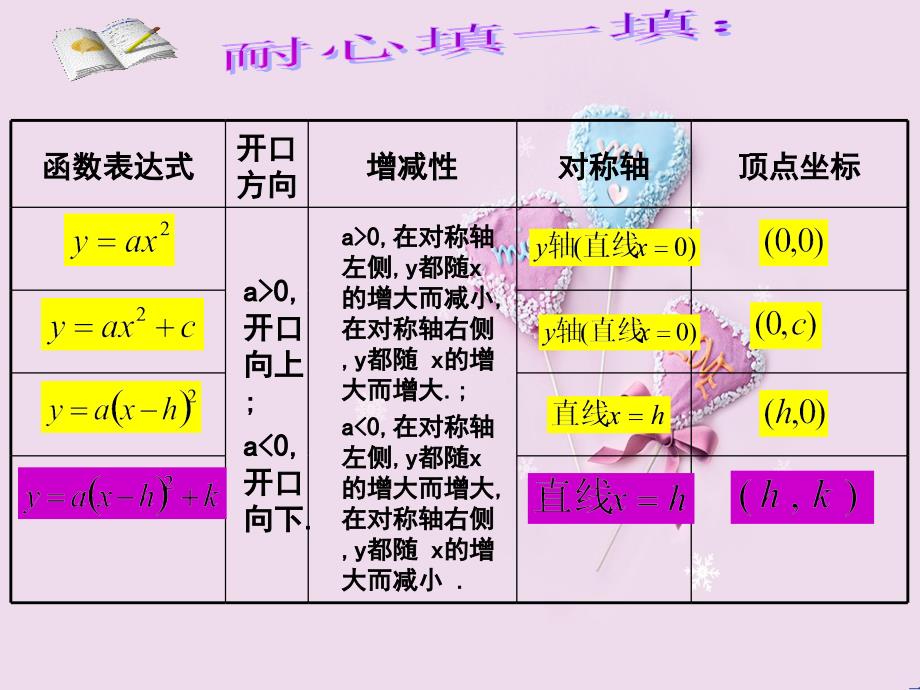 山东省滕州市大坞镇大坞中学九年级数学下册二次函数的图象课件北师大版_2_第3页