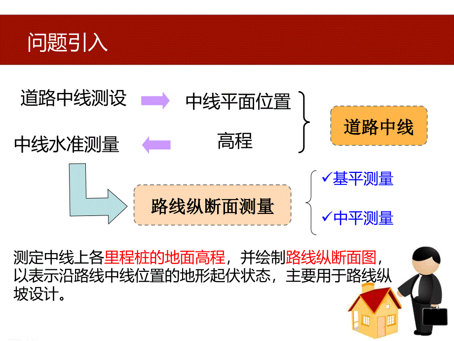 道路中基平测量讲座ppt培训课件_第2页