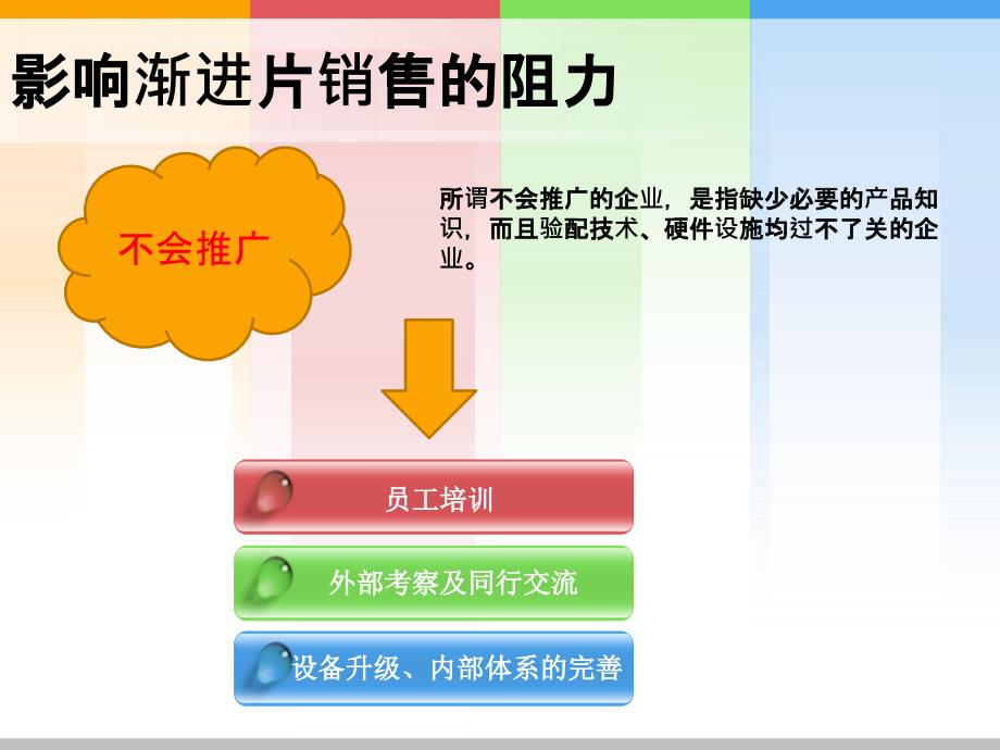 Cabelr渐进片销售管理101228_第4页