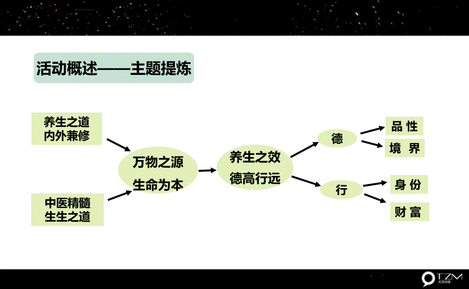 共享健康人生某营销中心养生大讲堂暖场活动策划方案_第3页