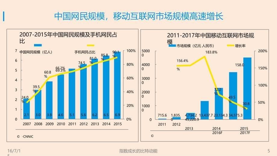 2016年中国网络文学市场年度分析报告ppt培训课件_第5页