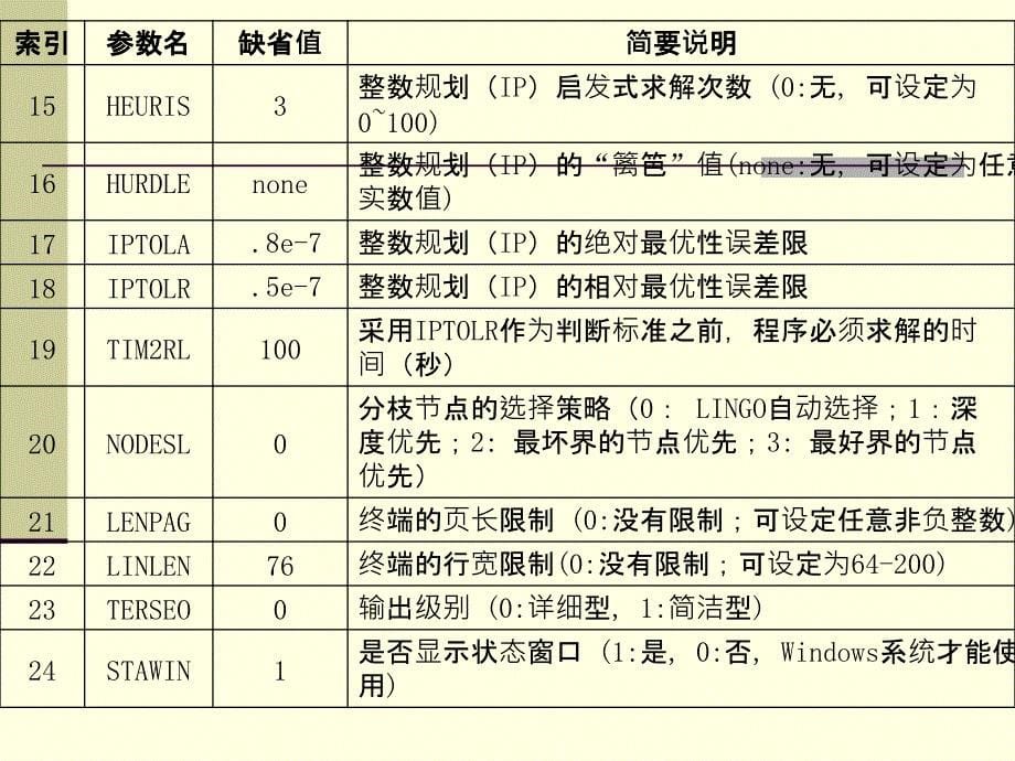 LINGO的命令行命令_第5页