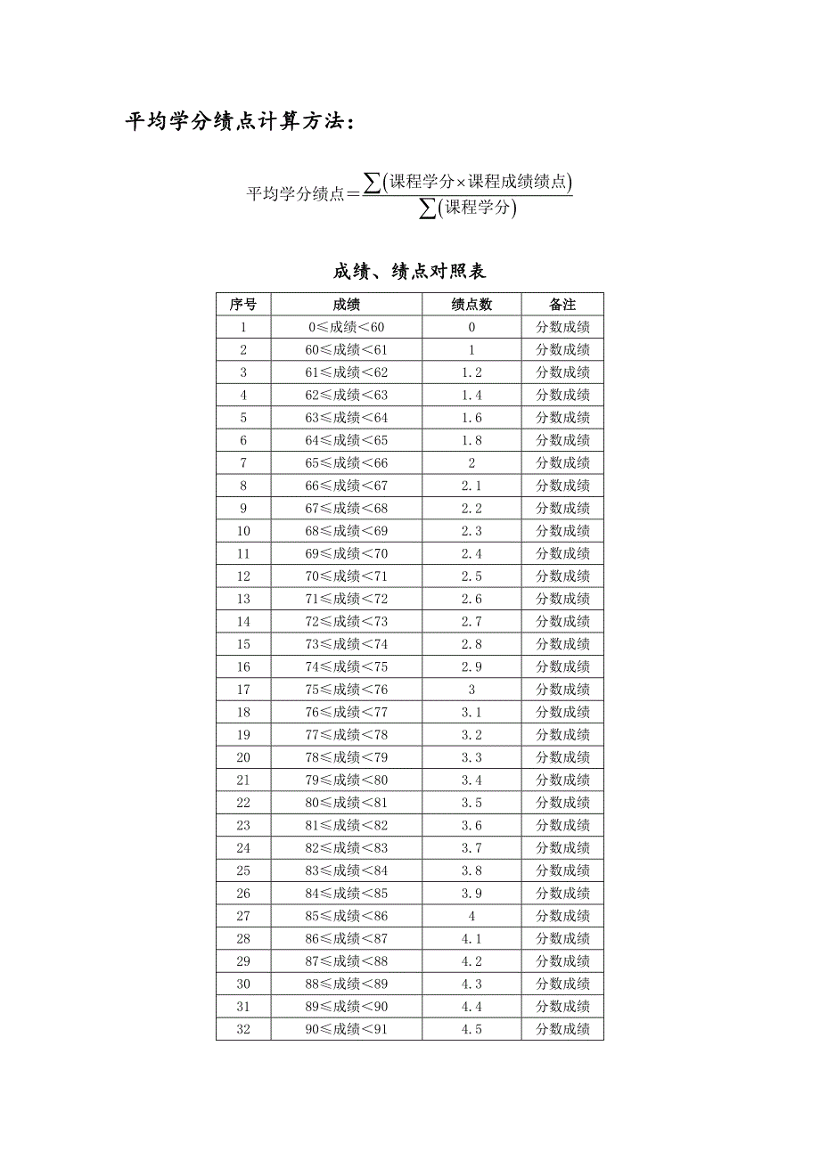 河北大学学分绩点计算方法_第1页