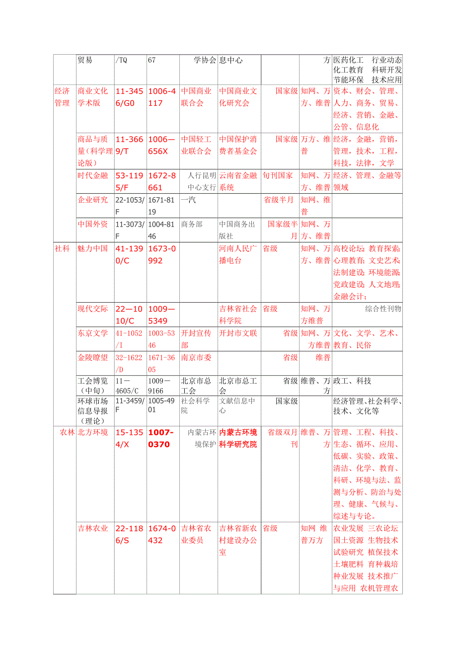 河南期刊采编中心2_第3页