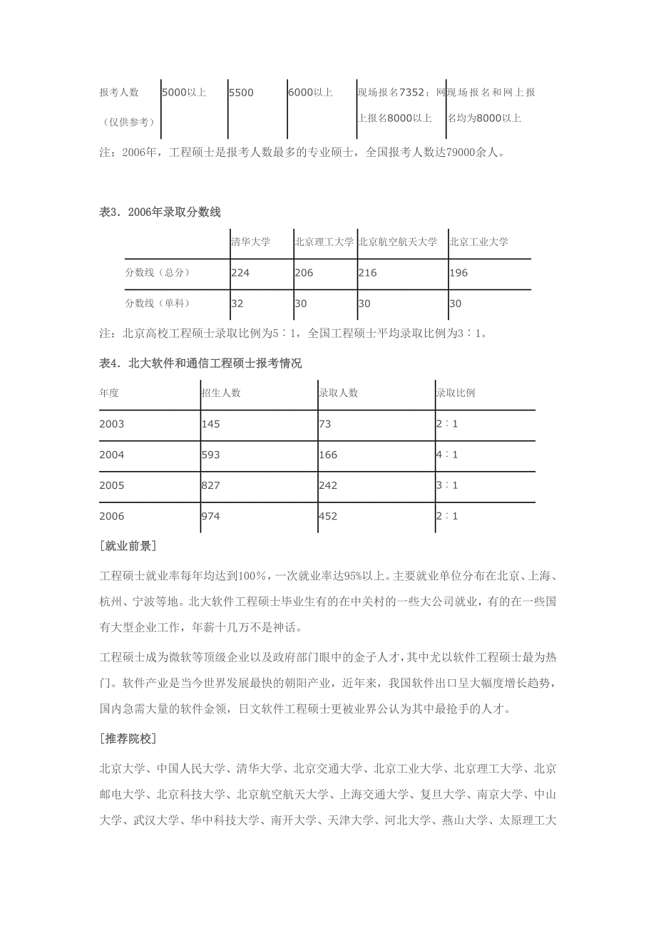 风景园林硕士：极具就业前景_第3页