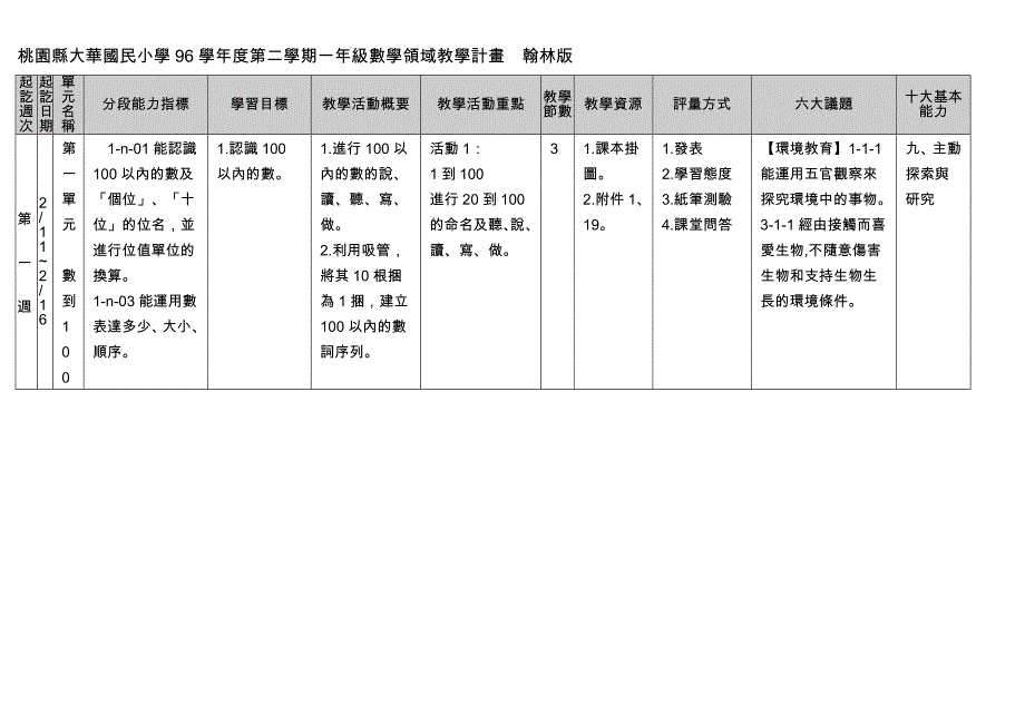 桃园县大华国民小学96学年度第二学期一年级数学领域教..._第1页