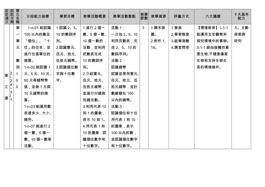 桃园县大华国民小学96学年度第二学期一年级数学领域教..._第3页