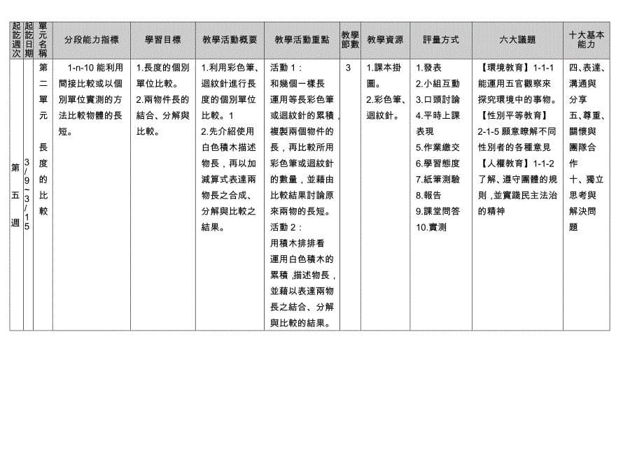 桃园县大华国民小学96学年度第二学期一年级数学领域教..._第5页