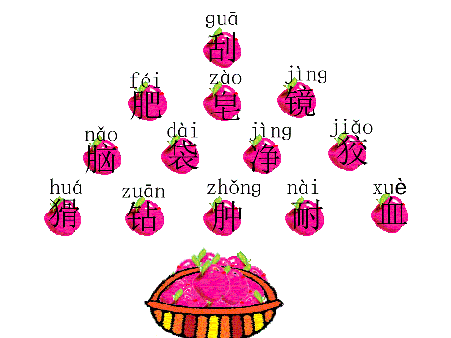 小学语文二年级上册小猫刮胡子课件_1_第3页