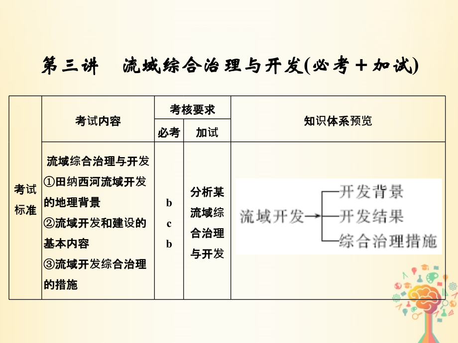 （浙江专版）2019版高考地理一轮复习 第二章 区域可持续发展 第三讲 流域综合治理与开发创新课件 必修3_第1页