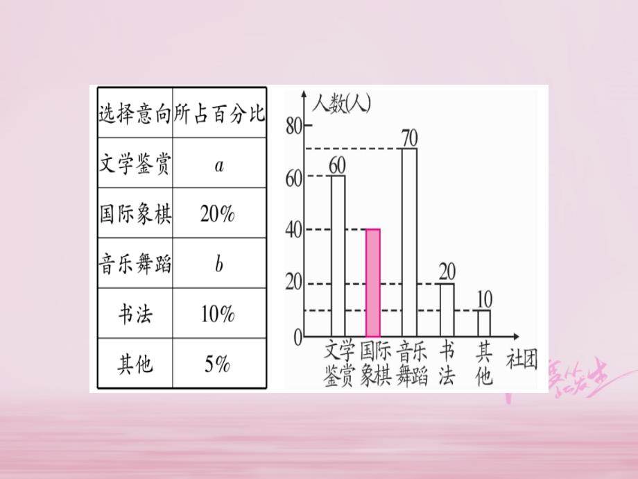 （广西北部湾专版）2018中考数学总复习 第二轮 中档题突破 专项突破8 统计与概率课件 新人教版_第3页