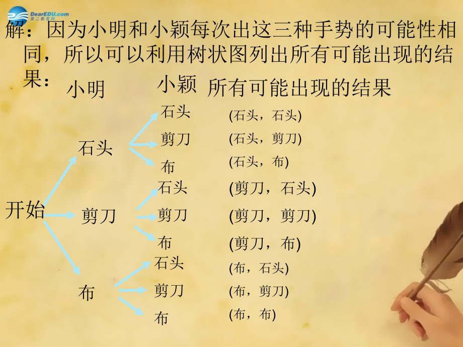 辽宁省沈阳市第四十五中学九年级数学上册31用树状图或表格求概率（第2课时）课件（新版）北师大版_第4页