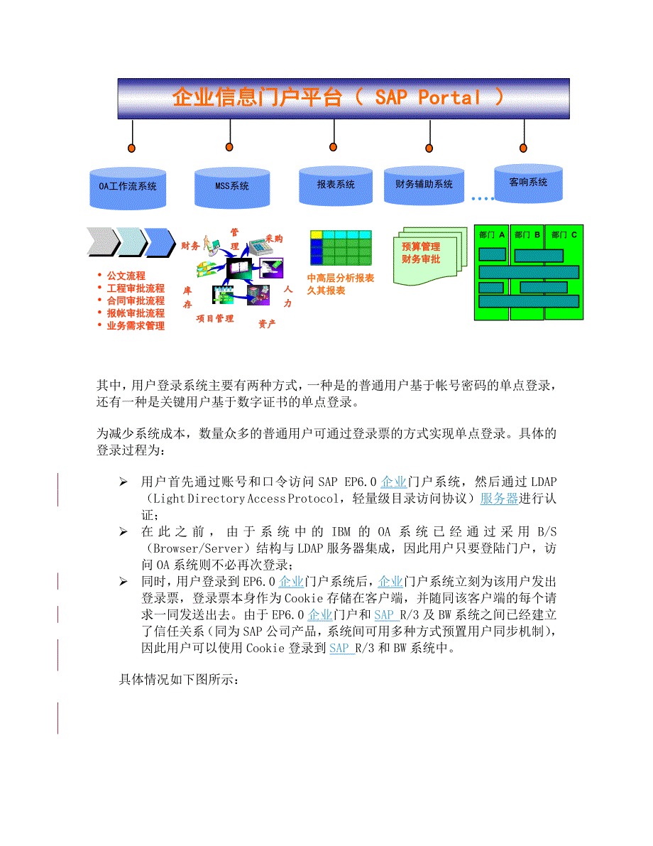 SAP NetWeaver 有力支撑广东电信企业_第4页