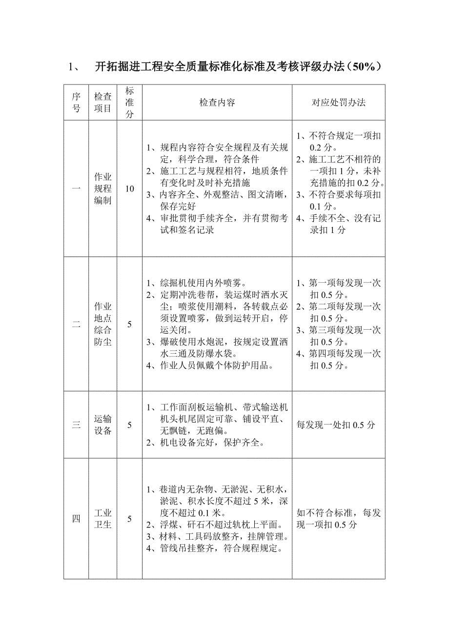 山西和顺正邦良顺煤业有限公司_第5页