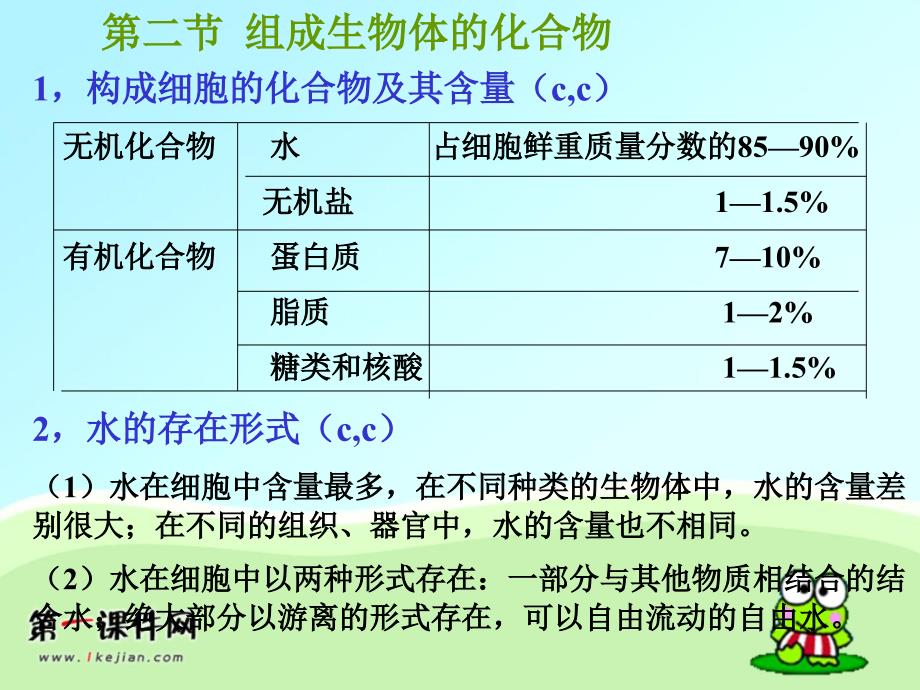 高二生物第一二章会考复习课件人教版_第4页