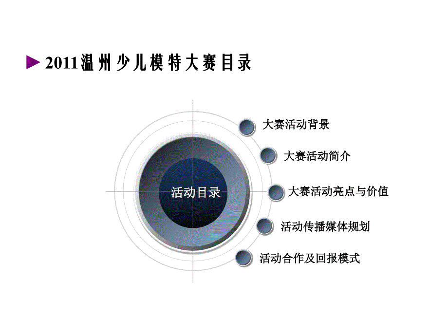 2011温州少儿模特大赛总赞助策划方案_第2页