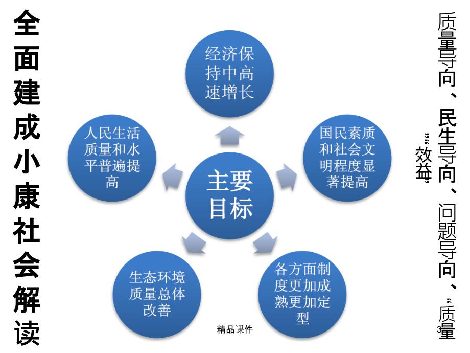 推荐课件践行五大理念全面建成小康社会专题党课课件可编辑ppt模板_第3页