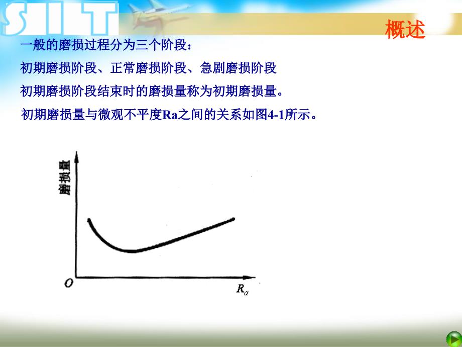 表面粗糙度ppt培训课件_第4页