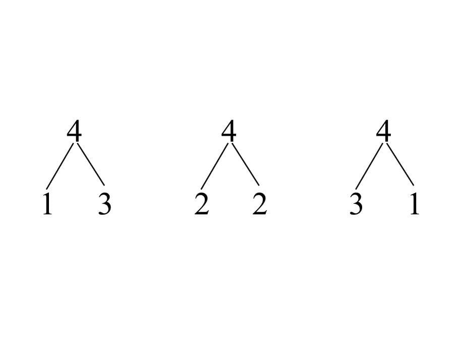 （人教新课标）一年级数学上册课件ppt25的分与合_第5页