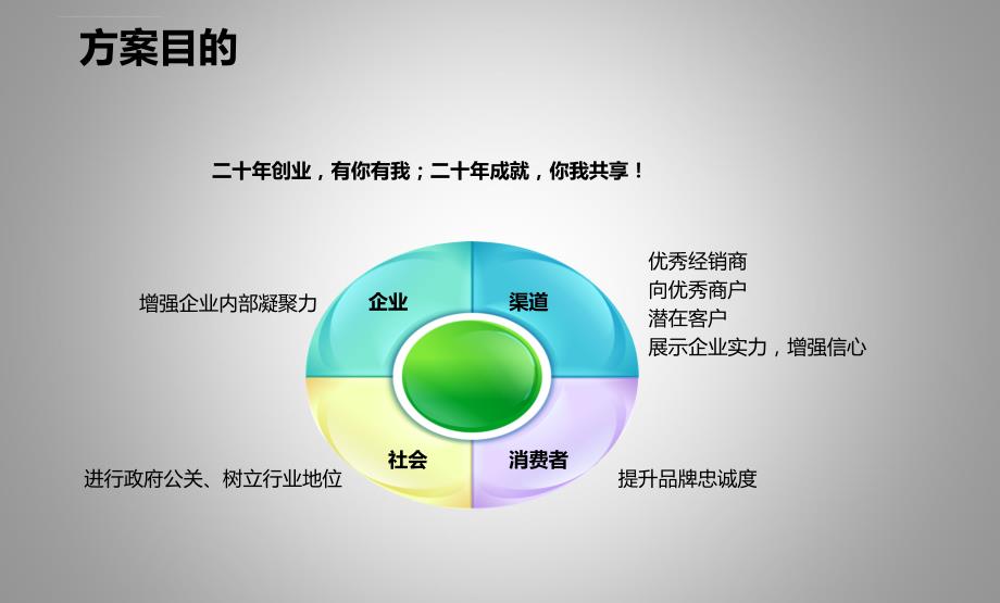 领袖风范飞得更高振河商业城20周年庆典活动策划方案_第3页