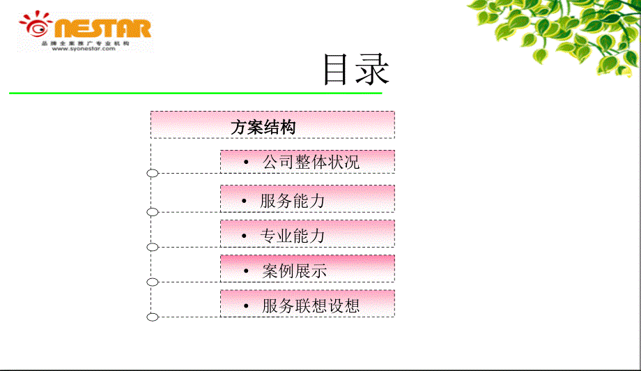 2010年联想供应商招标现场陈述方案_第4页