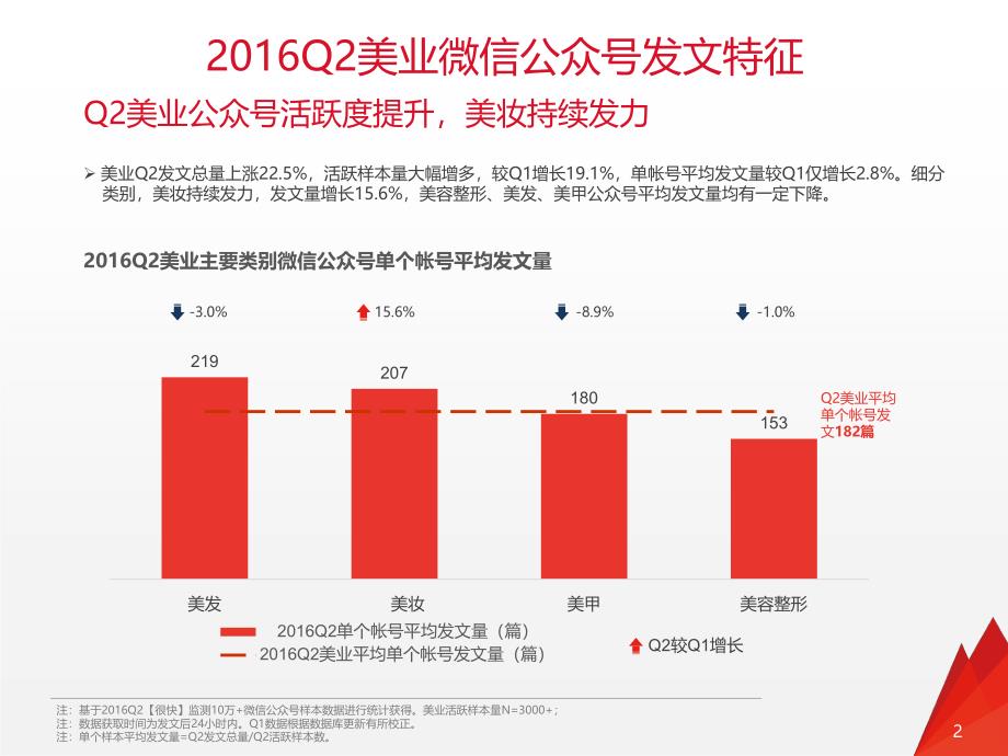 2016美业微信公众号数据洞察报告ppt培训课件_第2页