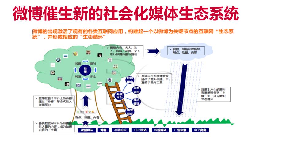 社会化媒体环境下所面临的营销挑战网络危机公关的处理及应对案例分享ppt培训课件_第4页