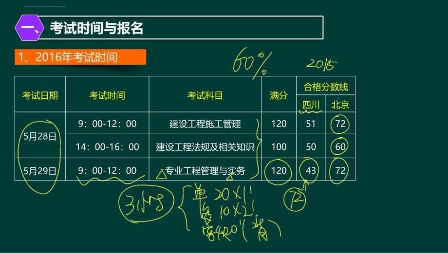 2016年二建-市政公用工程管理与实务-精讲课件_第5页