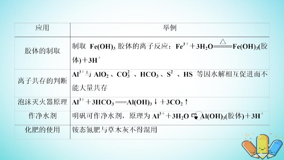 （全国通用版）2019版高考化学大一轮复习 第33讲 盐类的水解 考点3 盐类水解的应用优选课件_第4页