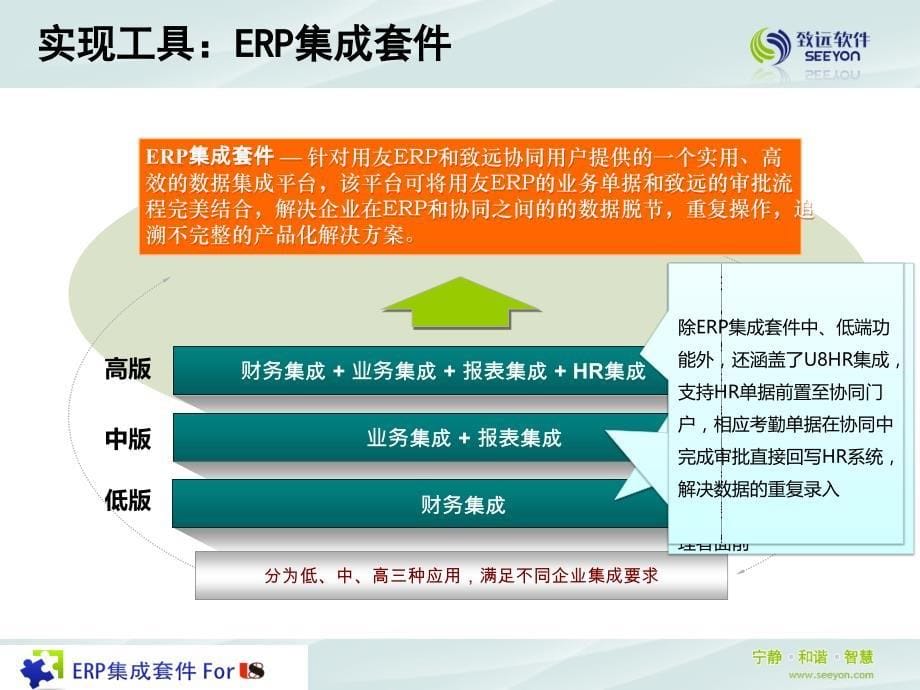 ERP集成套件forU8标准ppt_第5页