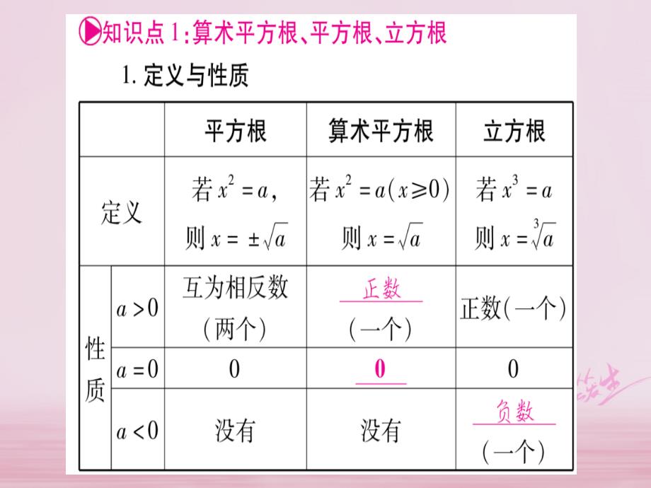 （宁夏专版）2018中考数学总复习 第一轮 考点系统复习 第1章 数与式 第4节 数的开方与二次根式课件_第2页