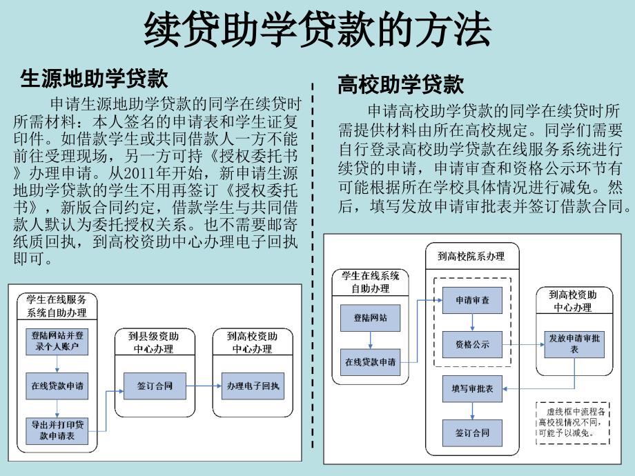 助学贷款借款学生手册1_第2页