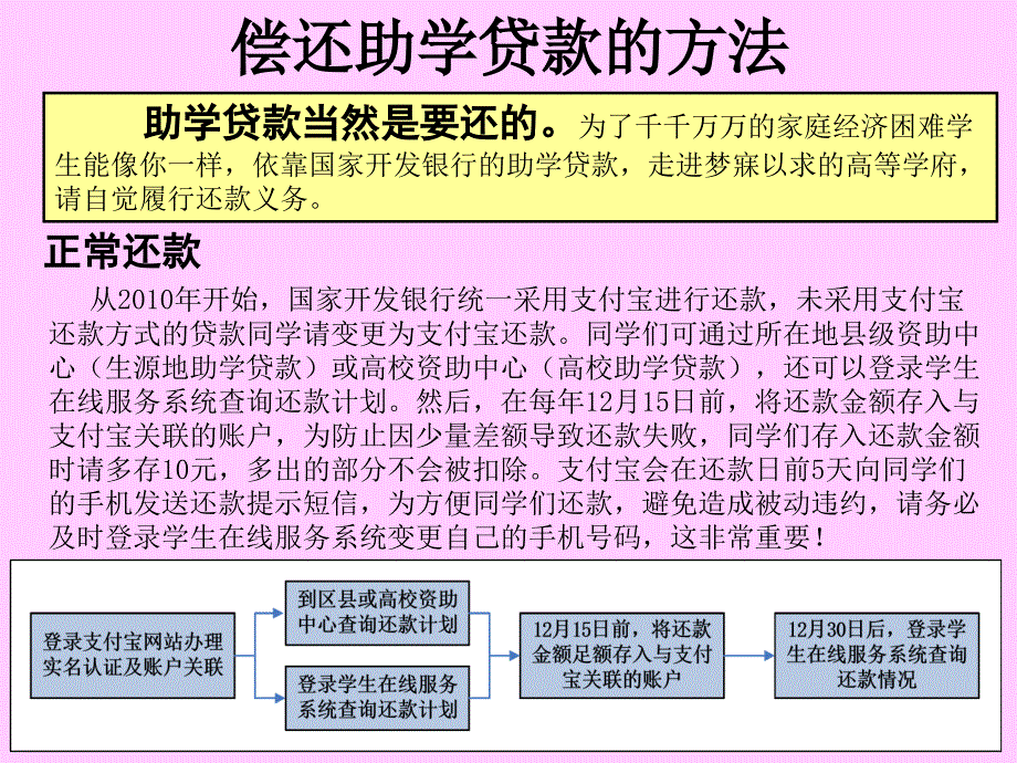 助学贷款借款学生手册1_第3页