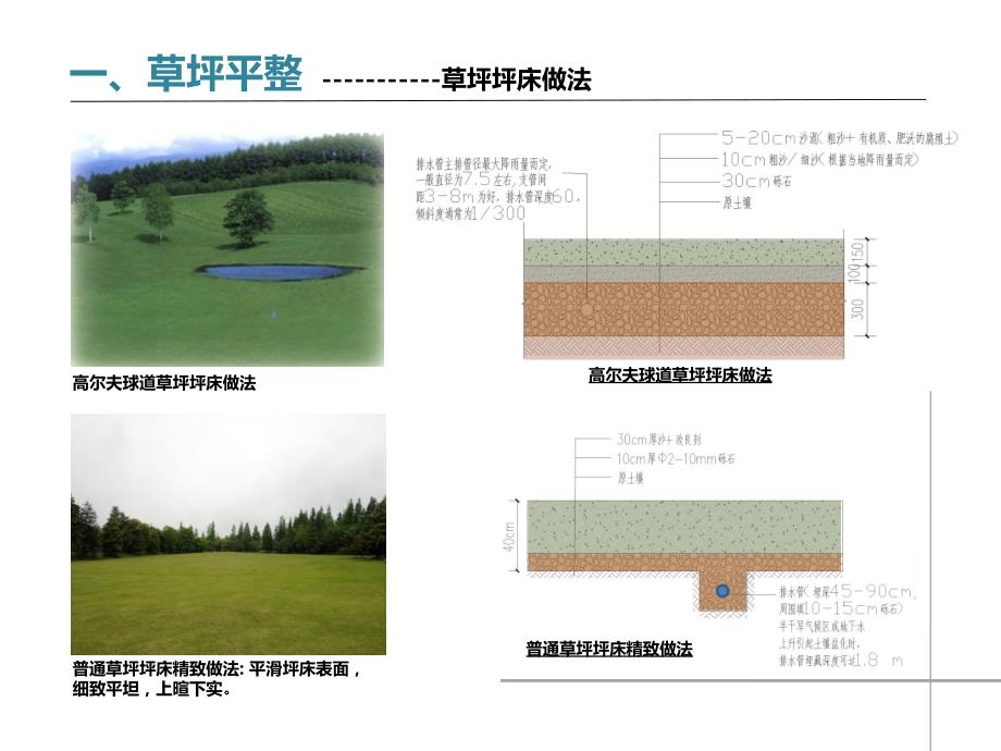 绿化施工作业指导书ppt培训课件_第3页