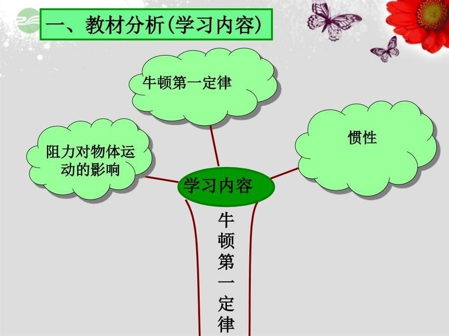 山东省青岛市经济技术开发区第八中学八年级物理下册牛顿第一定律课件新人教版_第5页