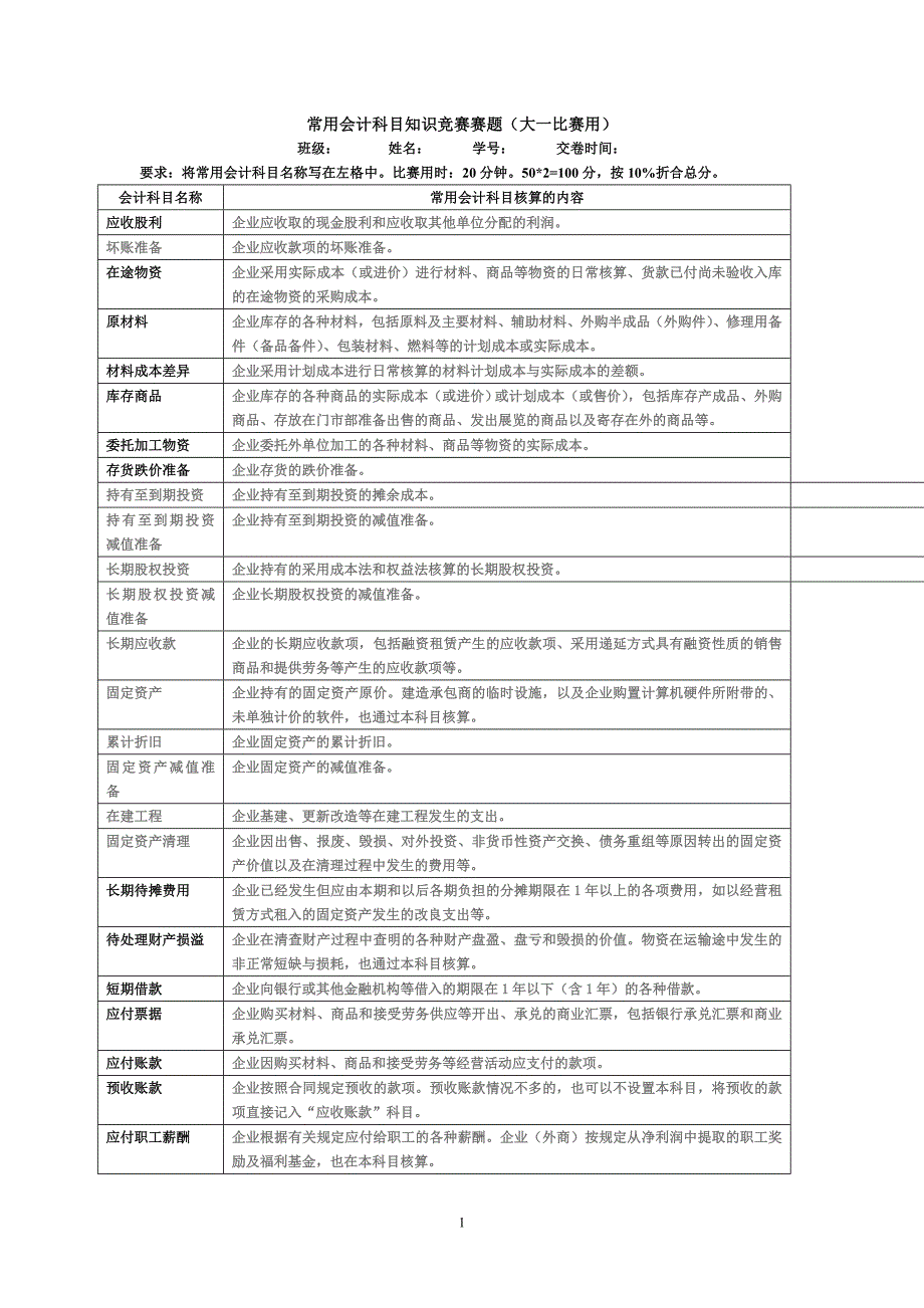 常用会计科目知识竞赛赛题及其参考答案(比赛用)_第1页